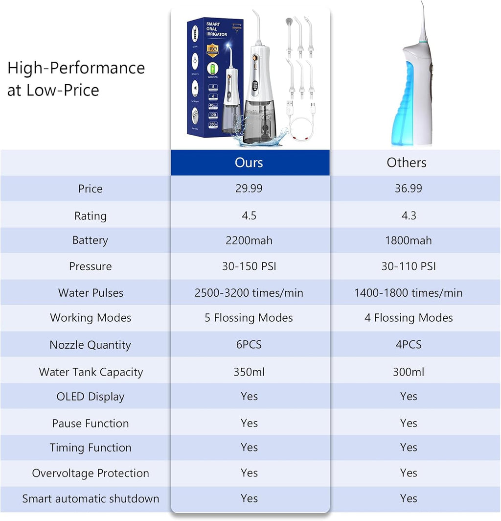 350ML Powerful Water Flossers for Teeth - Portable Water Flosser